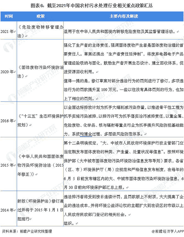 阻止2021年中国农村污水处理行业相关重点政策汇总.png